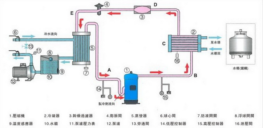 水循环冷水机