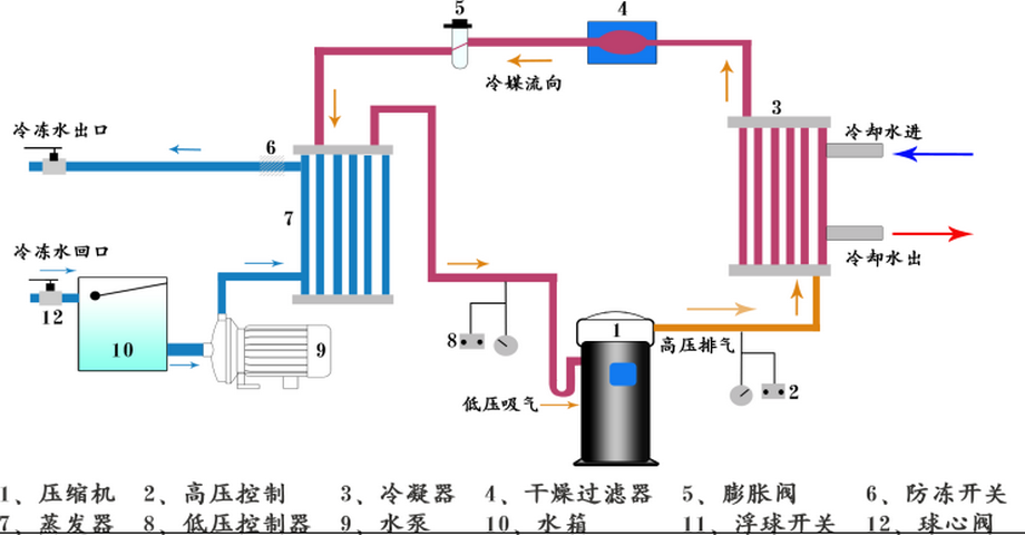 水冷低温型冷水机