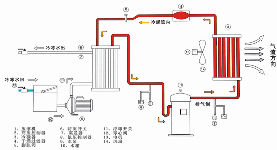 低温防爆冷水机