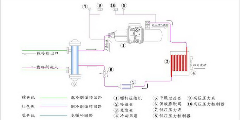 风冷螺杆式冷水机组