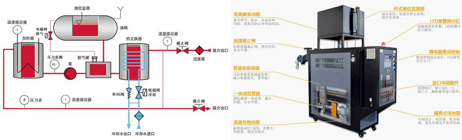 防爆模温机价格