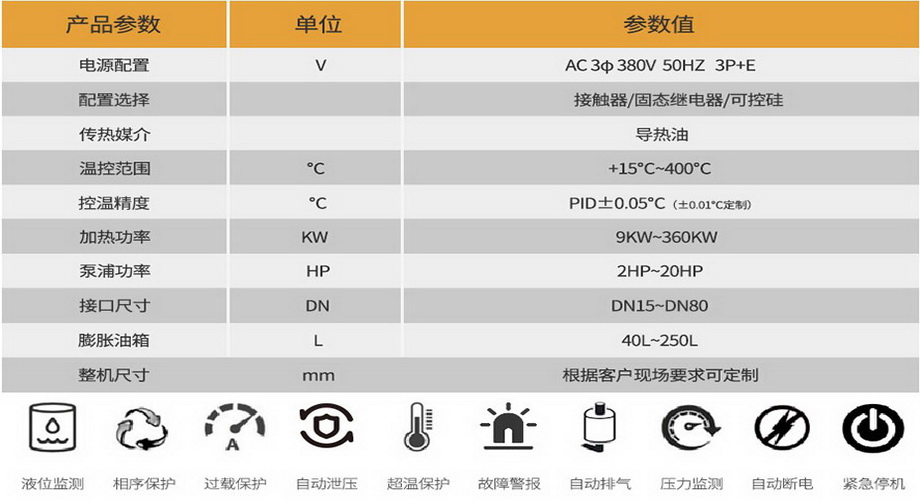 PLC控制模温机